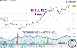 SHELL PLC - 1 uur