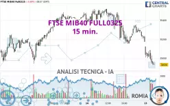 FTSE MIB40 FULL0325 - 15 min.