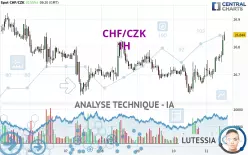 CHF/CZK - 1H