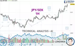 JPY/SEK - 1H