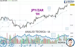 JPY/ZAR - 1H