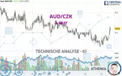 AUD/CZK - 1 uur