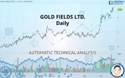 GOLD FIELDS LTD. - Daily