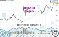 USD/SGD - 15 min.