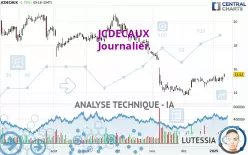 JCDECAUX - Journalier