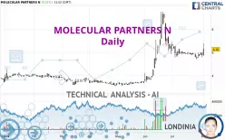 MOLECULAR PARTNERS N - Daily