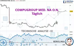 COMPUGROUP MED. NA O.N. - Dagelijks