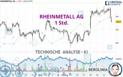 RHEINMETALL AG - 1 Std.