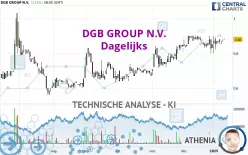 DGB GROUP N.V. - Dagelijks