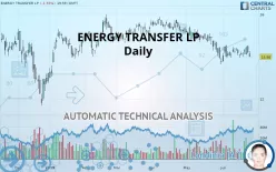 ENERGY TRANSFER LP - Daily