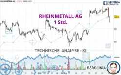 RHEINMETALL AG - 1 Std.