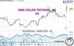 SMA SOLAR TECHNOL.AG - 1H