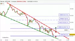 BITCOIN - BTC/USD - 3 min.