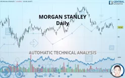 MORGAN STANLEY - Daily