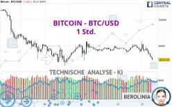 BITCOIN - BTC/USD - 1 Std.