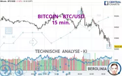 BITCOIN - BTC/USD - 15 min.