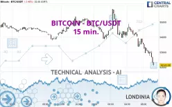 BITCOIN - BTC/USDT - 15 min.