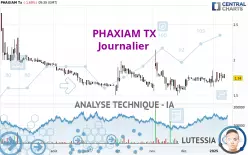 PHAXIAM TX - Journalier