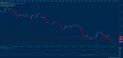 EUR/NZD - 4H