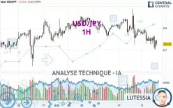 USD/JPY - 1H