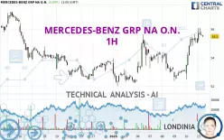 MERCEDES-BENZ GRP NA O.N. - 1H