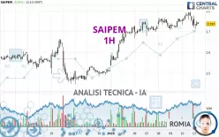 SAIPEM - 1H