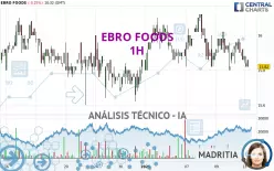 EBRO FOODS - 1H