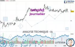 DANONE - Journalier