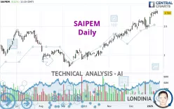 SAIPEM - Daily