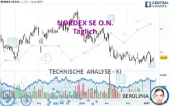 NORDEX SE O.N. - Daily