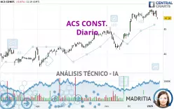 ACS CONST. - Diario