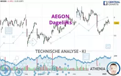 AEGON - Dagelijks