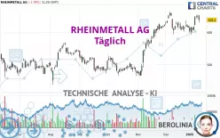 RHEINMETALL AG - Dagelijks