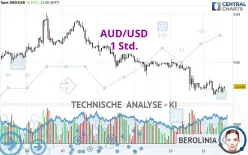 AUD/USD - 1 Std.