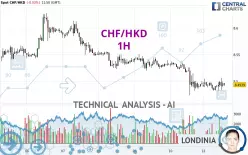 CHF/HKD - 1H