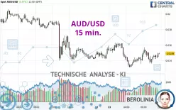 AUD/USD - 15 min.