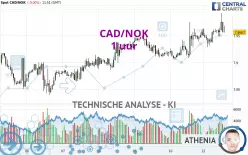 CAD/NOK - 1 uur