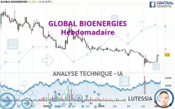 GLOBAL BIOENERGIES - Hebdomadaire