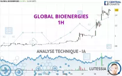 GLOBAL BIOENERGIES - 1H