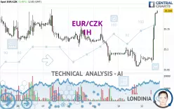 EUR/CZK - 1 Std.