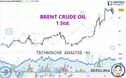 BRENT CRUDE OIL - 1 uur