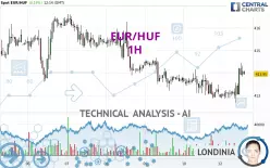 EUR/HUF - 1H