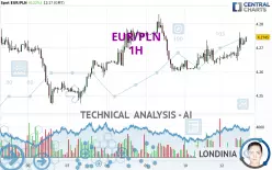 EUR/PLN - 1H