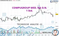 COMPUGROUP MED. NA O.N. - 1 uur