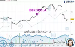 IBERDROLA - 1H