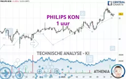 PHILIPS KON - 1 uur