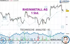 RHEINMETALL AG - 1 uur