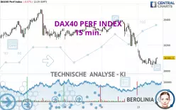 DAX40 PERF INDEX - 15 min.