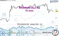 RHEINMETALL AG - 15 min.