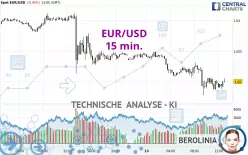 EUR/USD - 15 min.